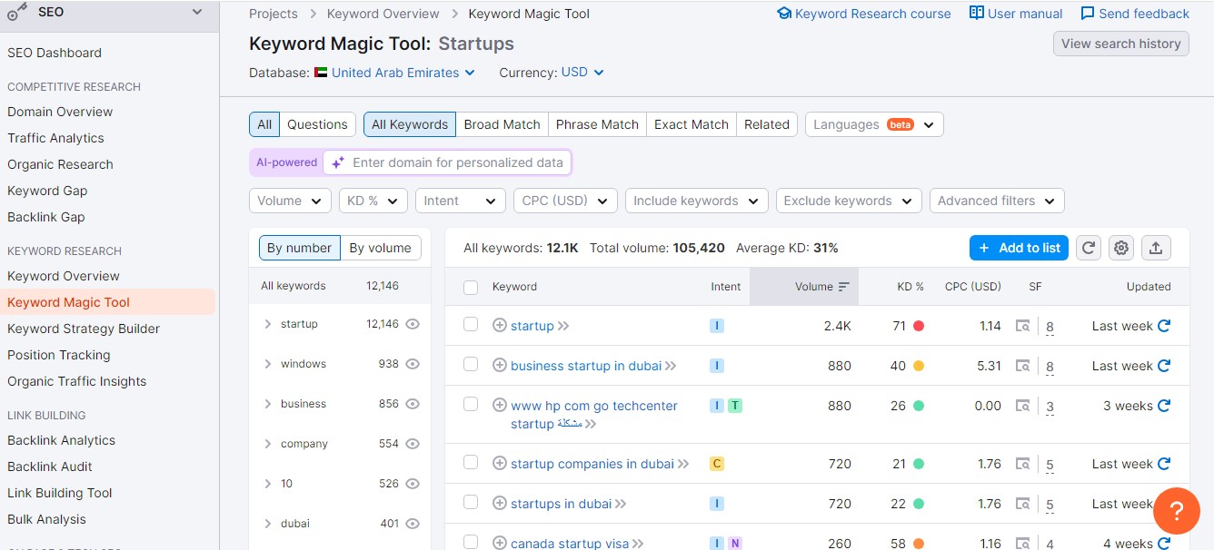 Startups Keyword In The UAE